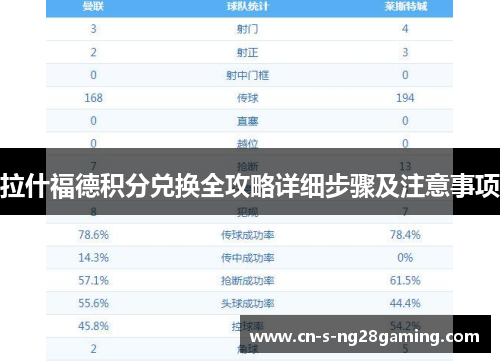 拉什福德积分兑换全攻略详细步骤及注意事项