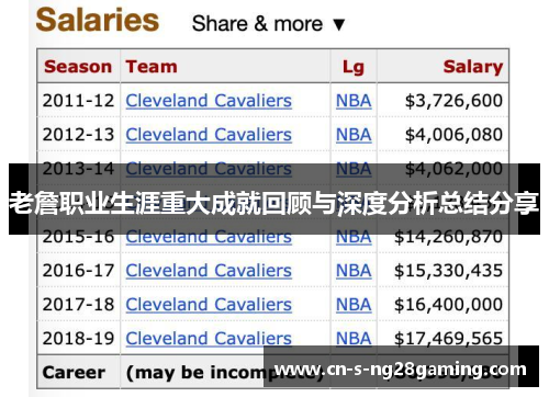 老詹职业生涯重大成就回顾与深度分析总结分享