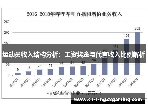运动员收入结构分析：工资奖金与代言收入比例解析