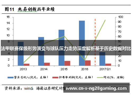 法甲联赛保级形势演变与球队压力走势深度解析基于历史数据对比